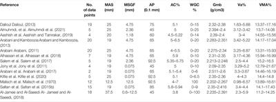 Prediction of Marshall Test Results for Dense Glasphalt Mixtures Using Artificial Neural Networks